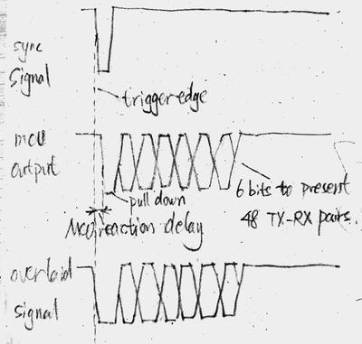 Antenna switching timing diagram