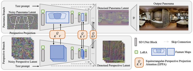 Taming Stable Diffusion for Text to 360° Panorama Image Generation ...